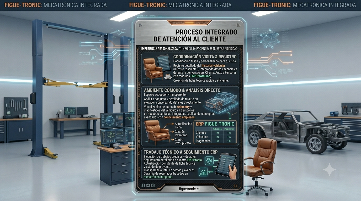 Forma de Trabajo Figuetronic
