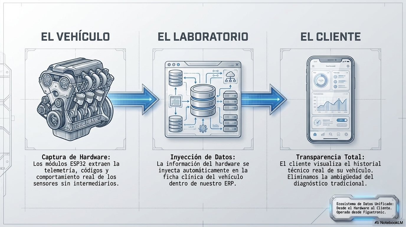 Trabajo Avanzado