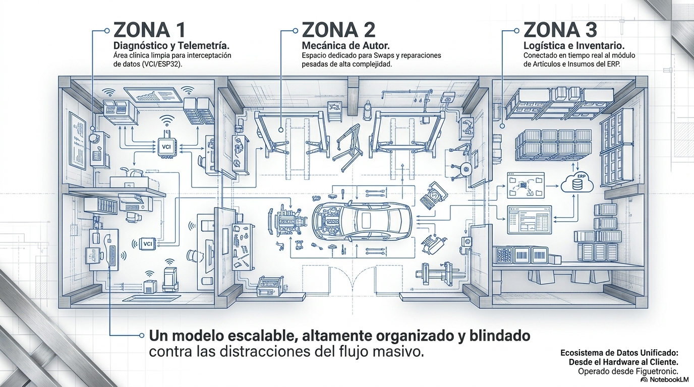 Sistema Eléctrico